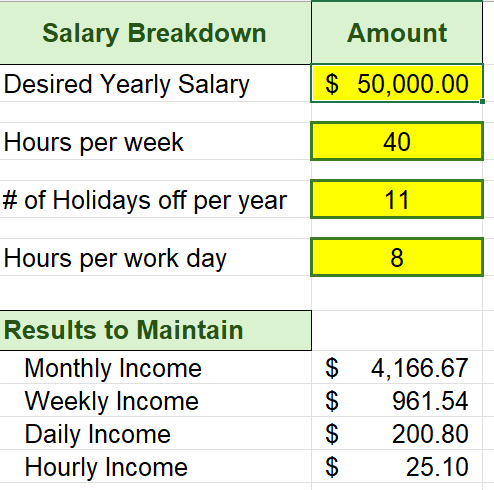 Spreadsheet to Figure How Much You Should Charge